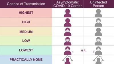 Masks Have Become Political Here S What The Health Department Says News Cadillacnews Com