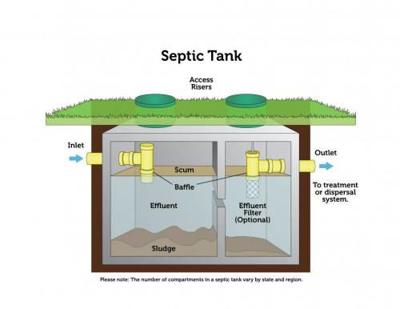 Septic tank guide for tenants