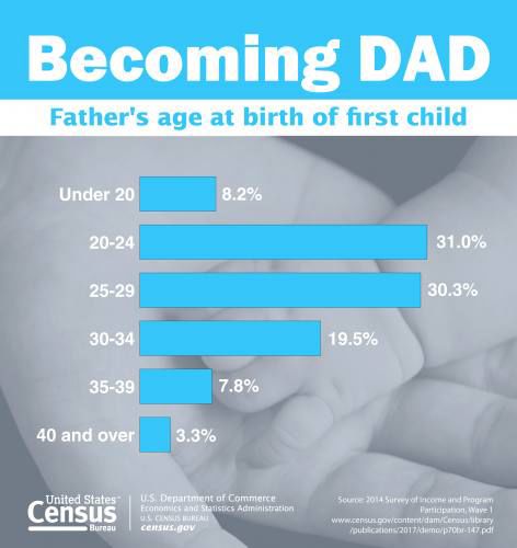 Facts and figures about Father's Day | Local News | cadillacnews.com