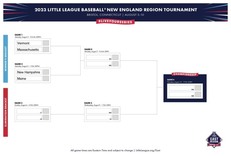little league world series regions