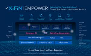 XiFin Announces Empower AI RCM Ecosystem to Redefine How Healthcare Revenue Operations Scale