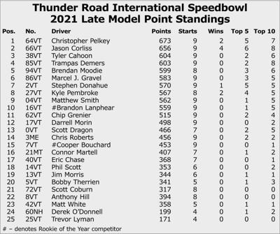Strap In By Big Bigelow: Thunder Road Is Racing Tomorrow (Aug. 15)