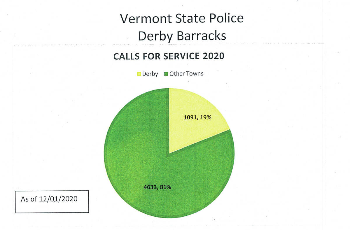 Sheriff & Vermont State Police Say Derby Needs To Increase Policing - Vimarsana News