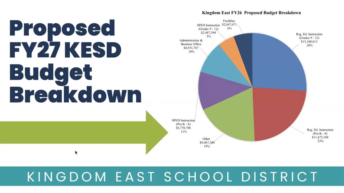 KESD Board Advances $53.4 Million School Budget | Local News |  caledonianrecord.com