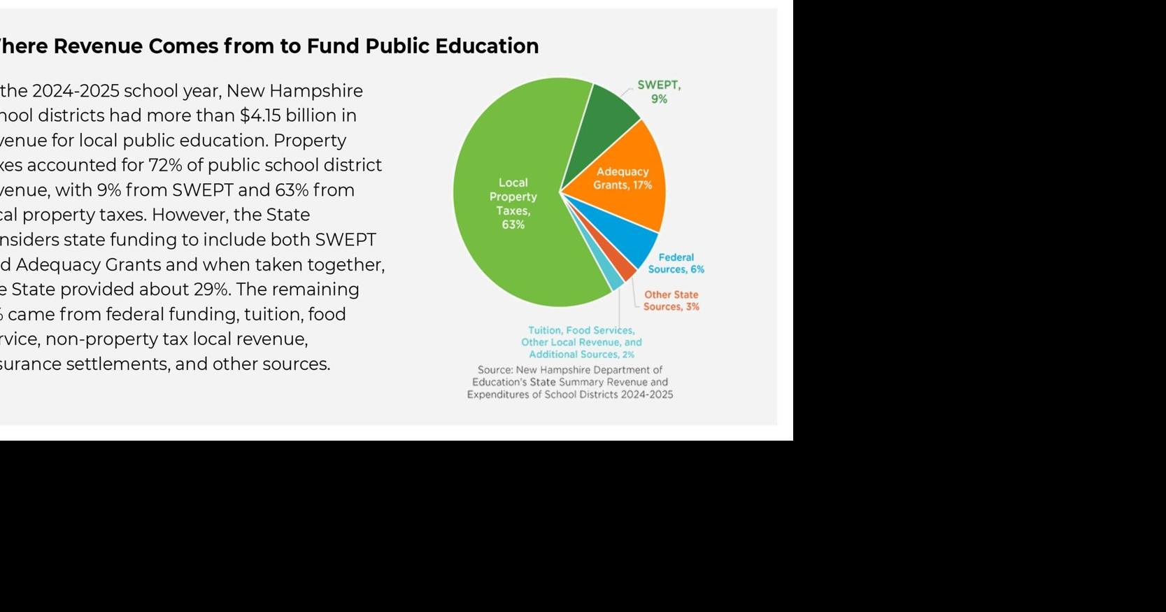 Report: Less State Aid For Schools Puts More Burden On Property Tax
