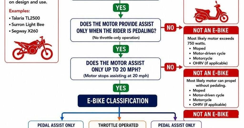 Franconia Police Warn Of Enforcement Against Illegal Electric Dirt Bike Use