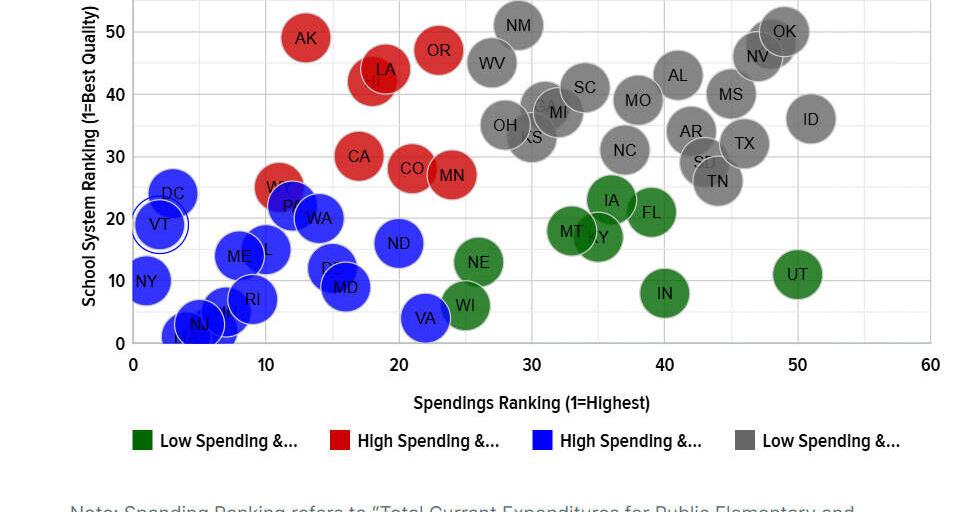 Vt Benchmark Ranks New Hampshire Ranks Fifth In Nationwide Education Quality; Vermont ...