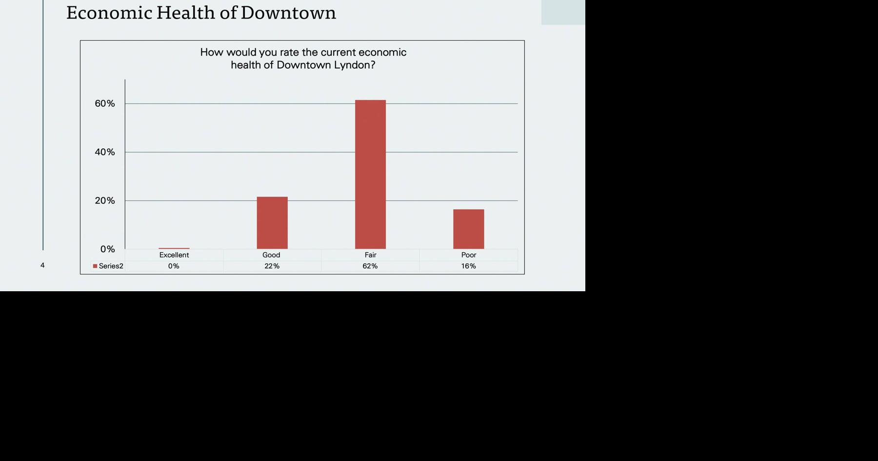 Lyndon Officials Hear Update On Downtown Planning, Possible Economic Development Position