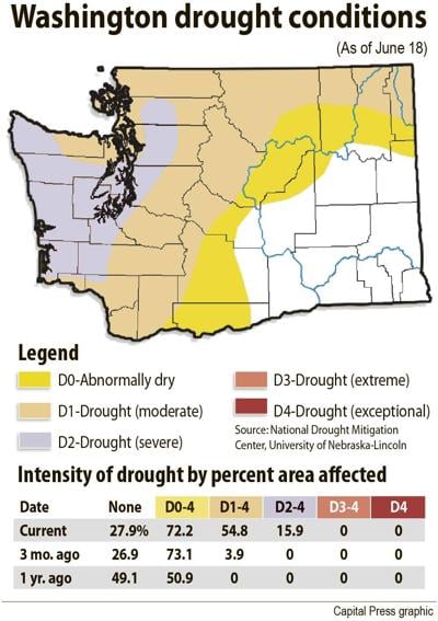 Drought extends across most of Washington state  Water  capitalpress.com