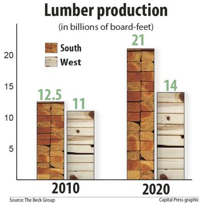 Lumber production 050522