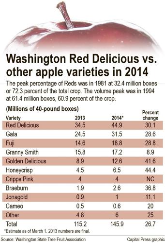 Calories in Red Delicious Apples and Nutrition Facts
