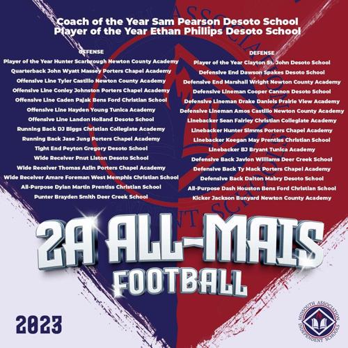 2023 Coaches' AllMAIS Football Teams Capital Sports