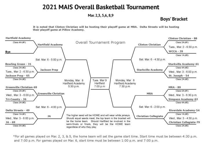 Updated MAIS Basketball Overall Tournament Schedule and Scores