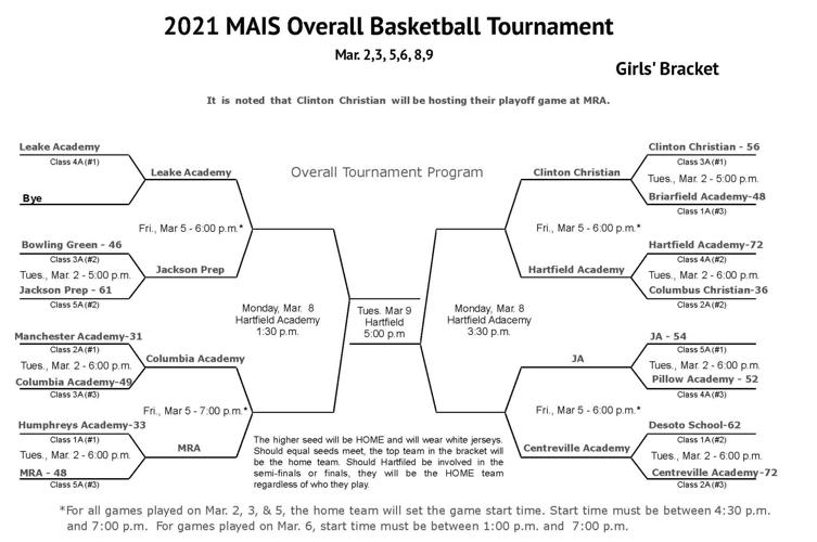 Updated MAIS Basketball Overall Tournament Schedule and Scores