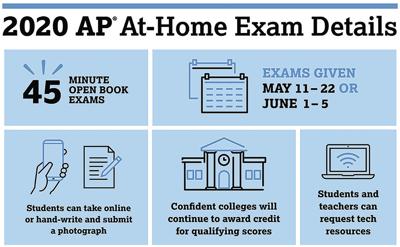 College Board AP Exams & Courses