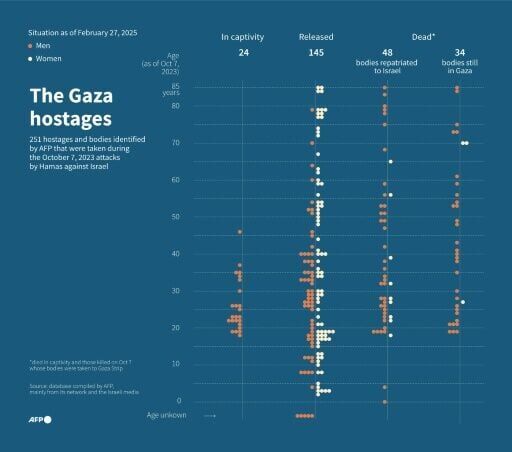 UN says Gaza ceasefire 'must hold,' as first phase due to expire ...