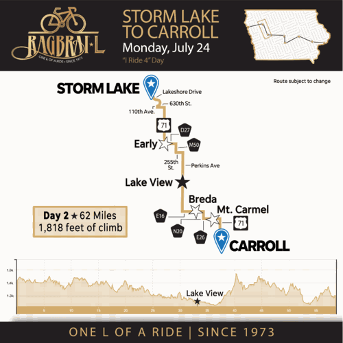 Groundwork underway for Carroll’s RAGBRAI stop News