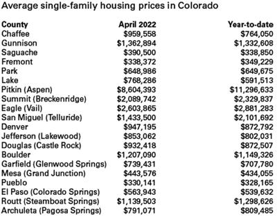 Housing rockets skyward | News | chaffeecountytimes.com