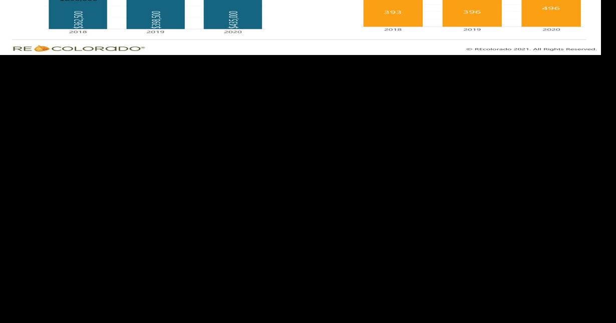 Chaffee real estate year in review News