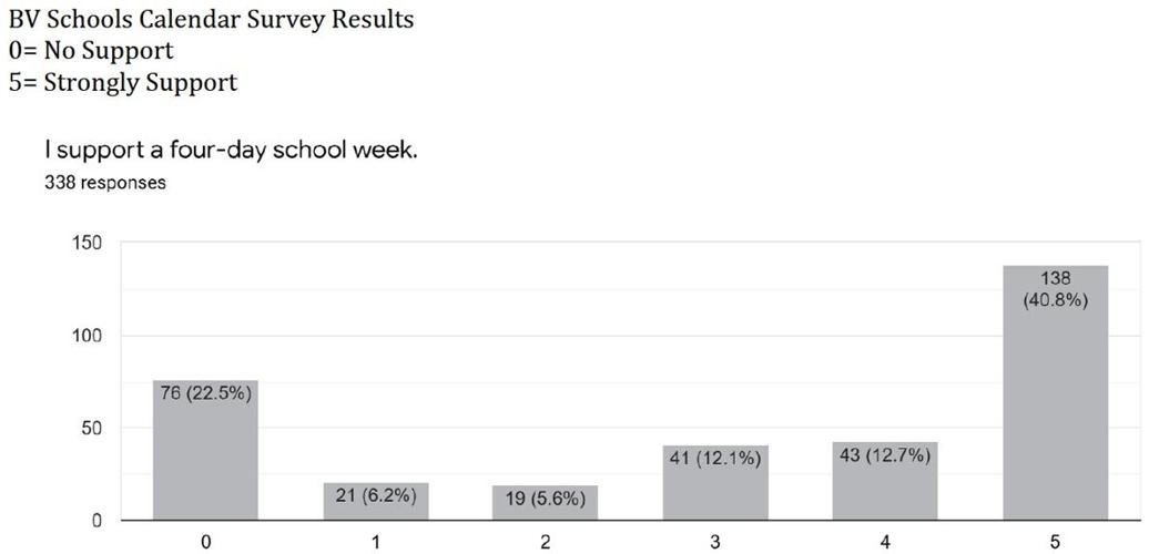 School survey shows support for 4-day week | News | chaffeecountytimes.com