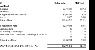 School board certifies mill, approves bus barn contract - Vimarsana News