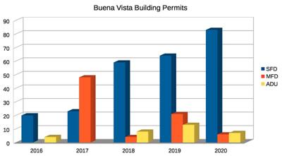 2016-2020_BuildingPermits