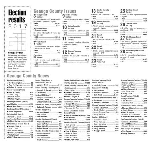 Govt & Politics Election Day 2017 in Geauga County Newbury