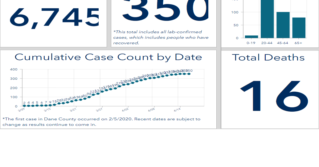 Dane County reports new death due to COVID19; total at 16 Coronavirus news