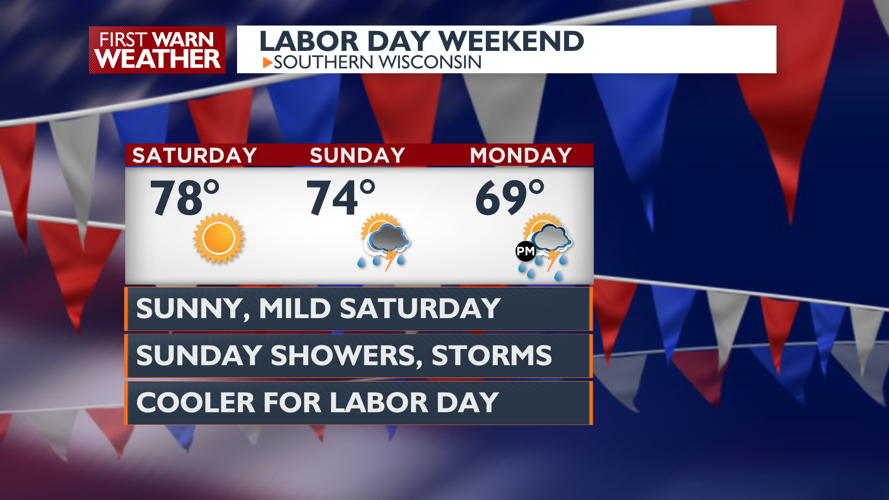 Rain chance developing over Labor Day Weekend Local News