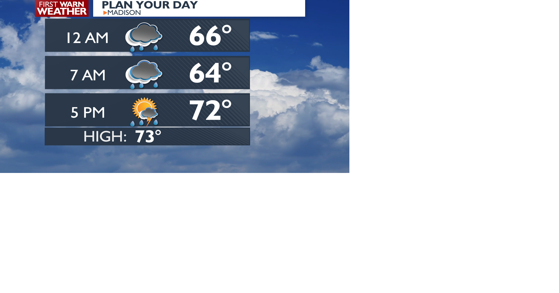 We've good some much needed rain moving through the area this morning - Kelly