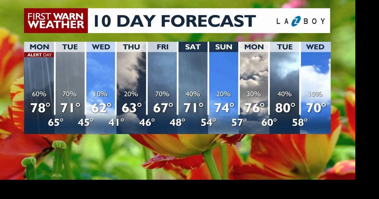 Morning Forecast 1 May 18, 2026 | Video | channel3000.com