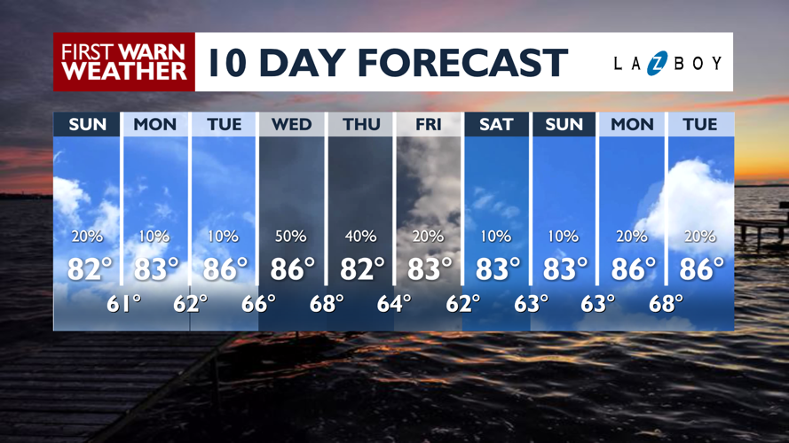 Beautiful Sunday weather ahead | Latest Weather Forecast | channel3000.com
