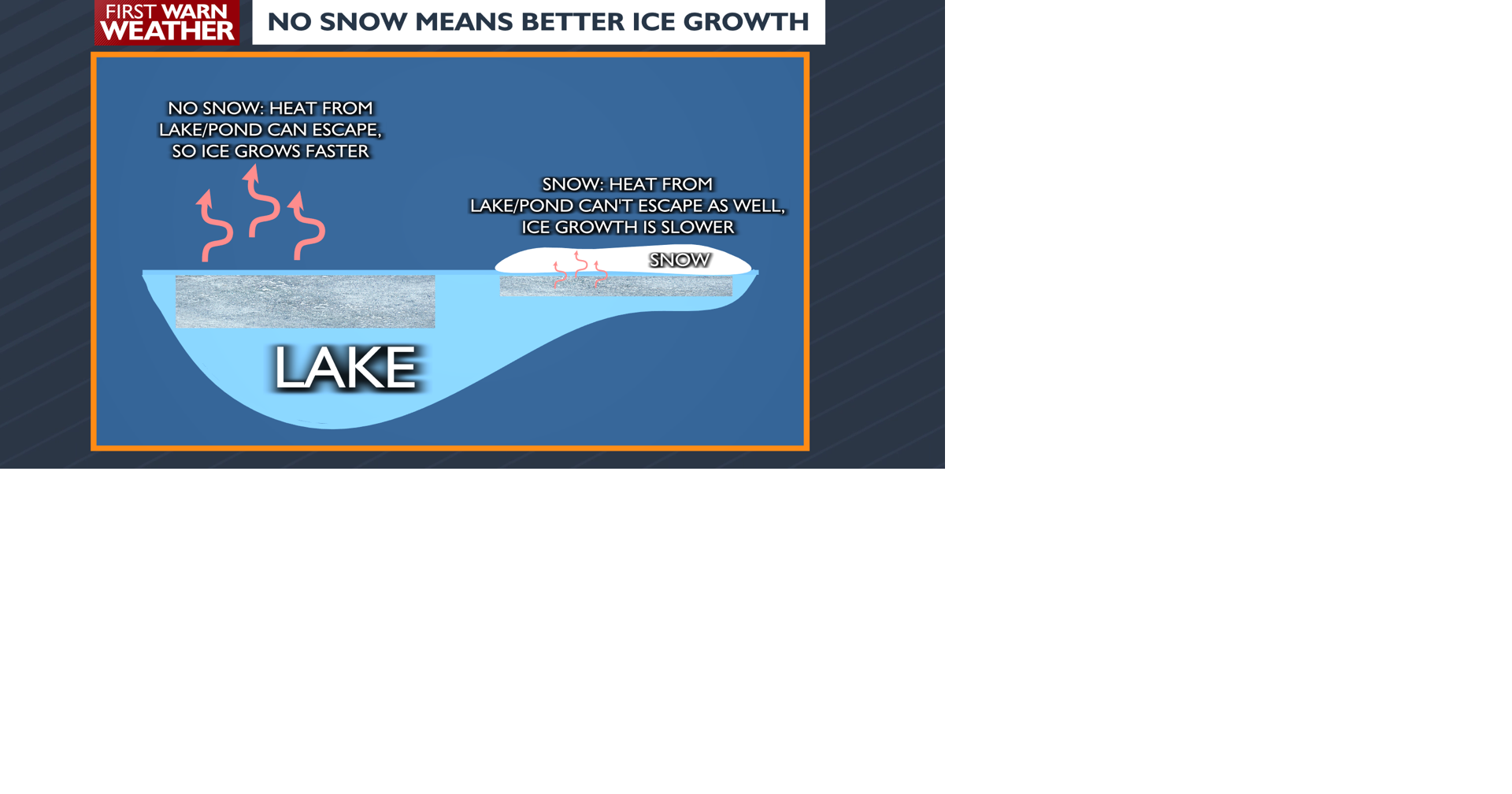 Ice Growth Explainer.png | | channel3000.com