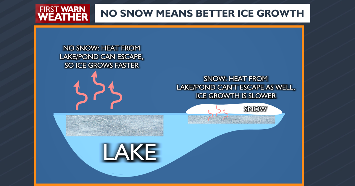 Ice Rise Examples Ice Growth Explainer.png | | channel3000.com