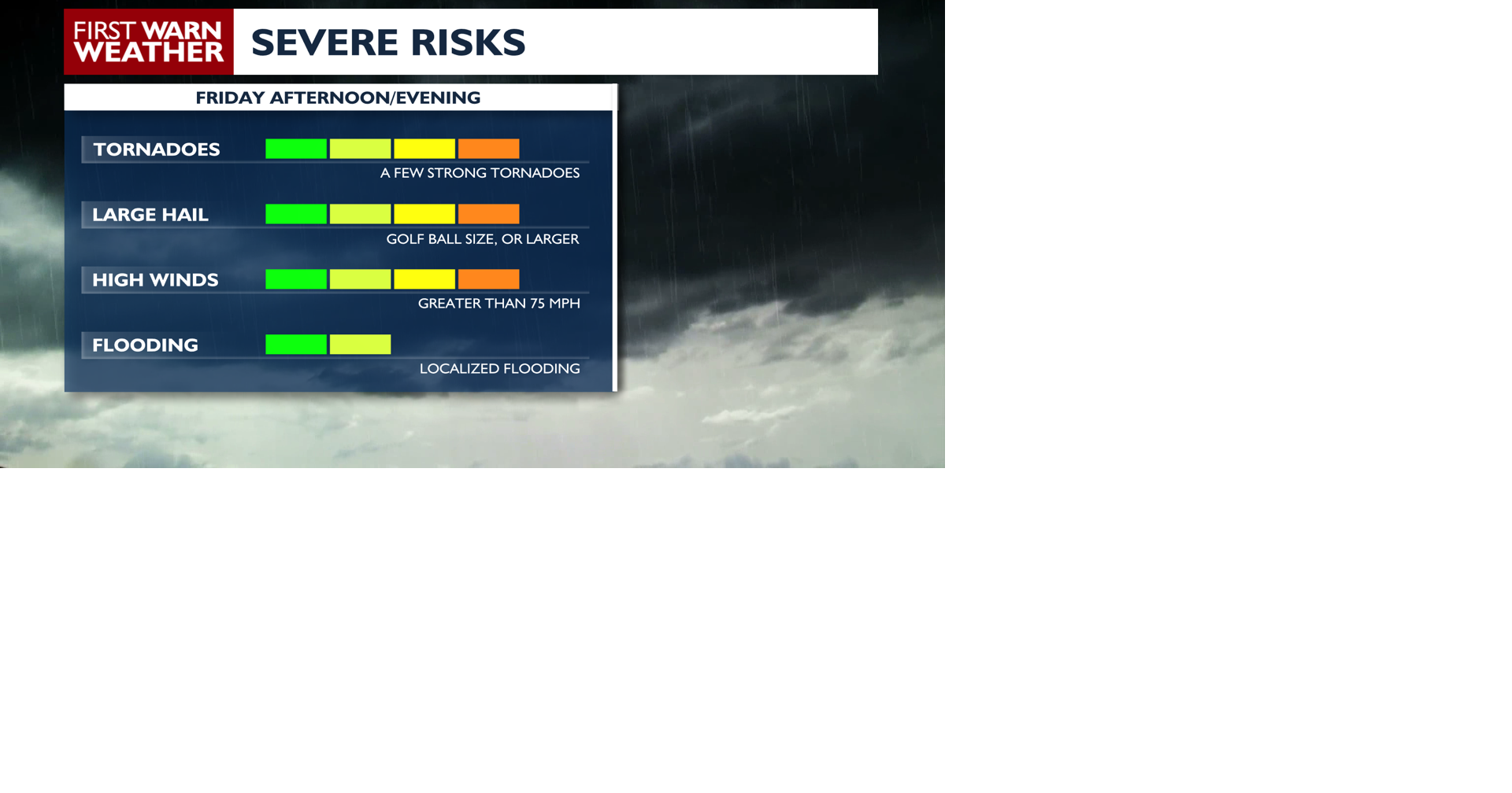 Severe Risks On Air 2.png | | channel3000.com