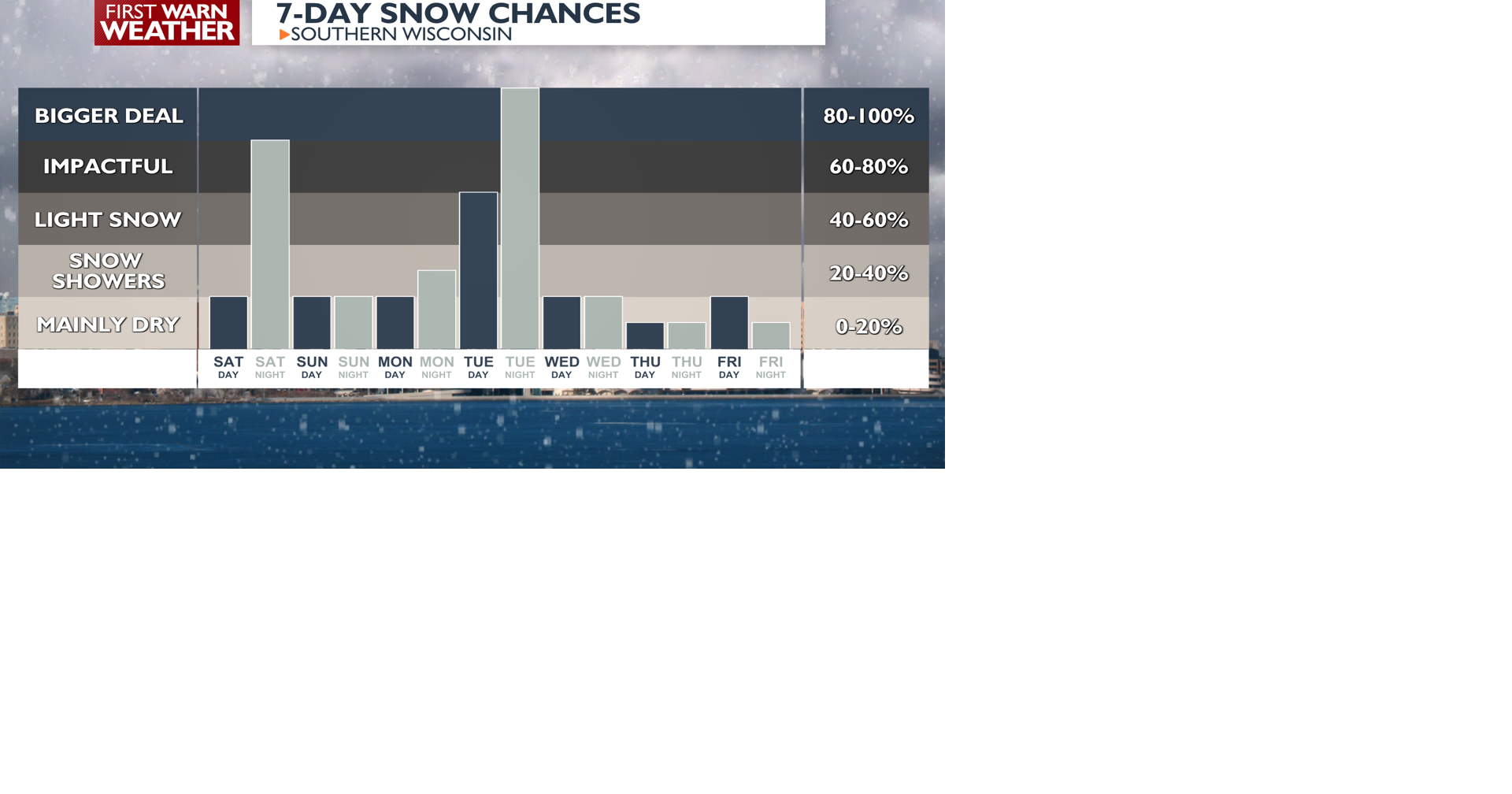 7 Day Snow Graph.png | | channel3000.com