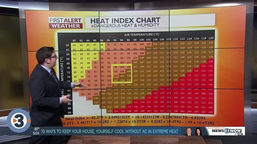 How heat index values above 100 degrees impact you | Local News ...