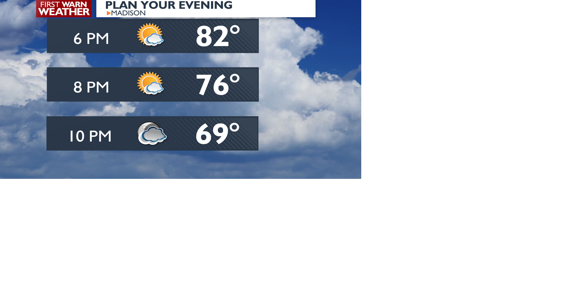 Good news-showers and thunderstorms likely overnight and Wednesday - Gary