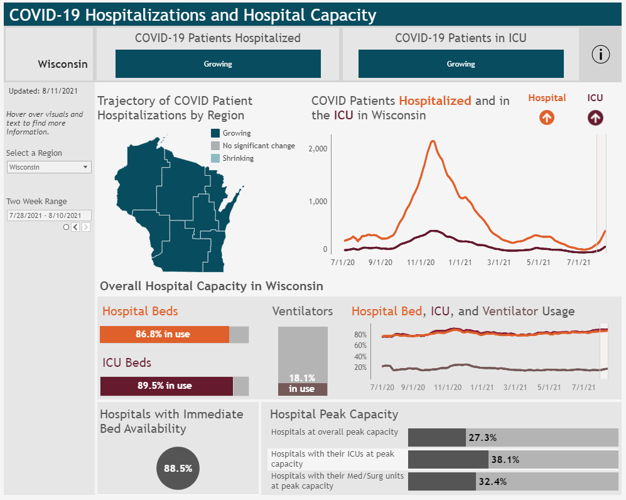 COVID19 hospitalizations up 600 in past month, reaching level not