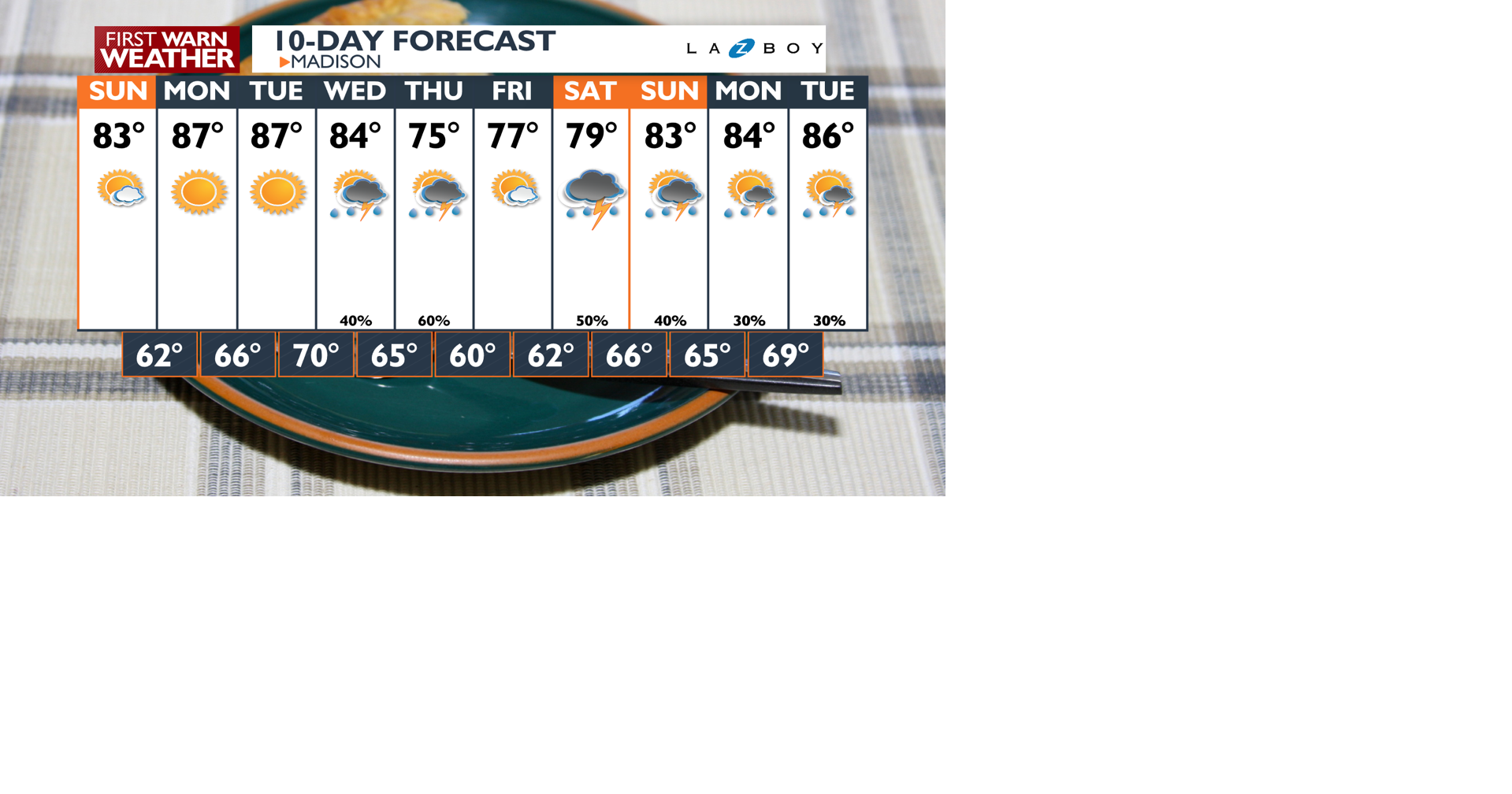 10-Day-AM Wizard PoP.png | | channel3000.com