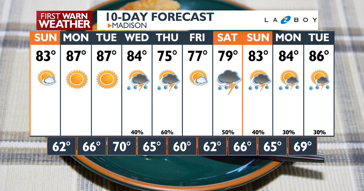 10-Day-AM Wizard PoP.png | | channel3000.com