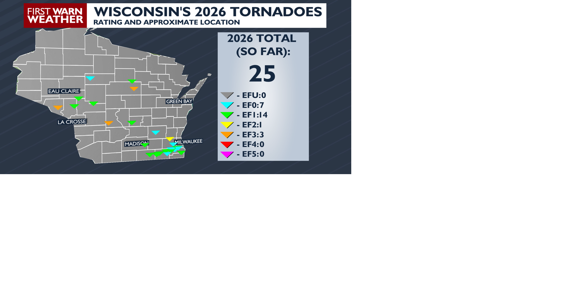 Beyond the Barometer: In-depth look at April 13 - 18th Tornadoes