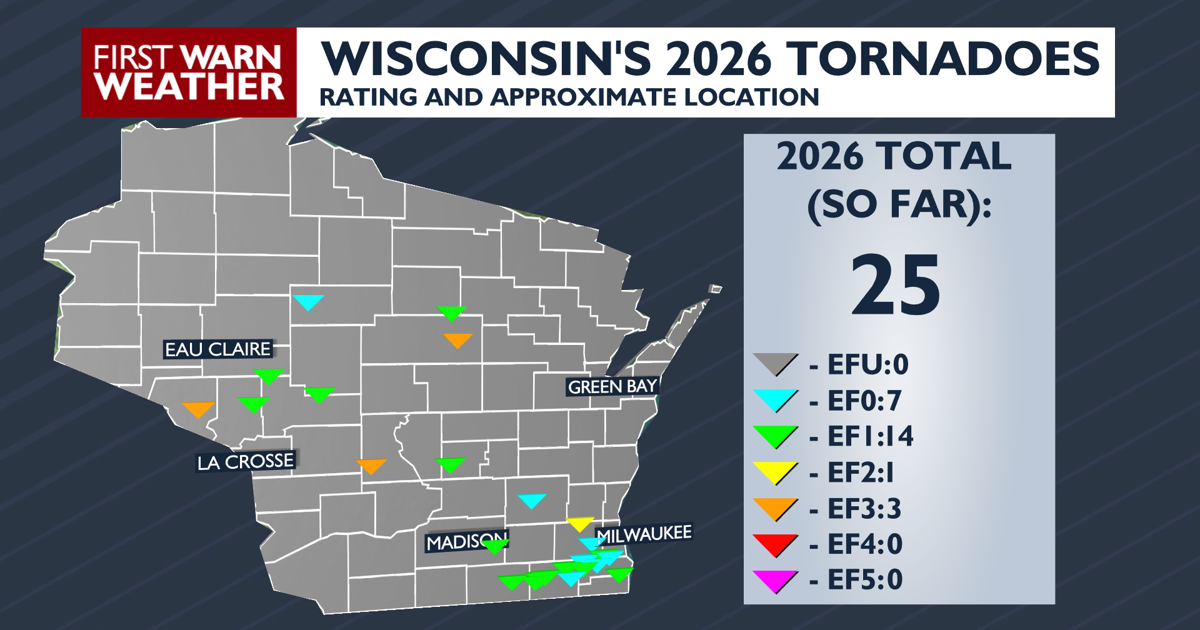 Beyond the Barometer: In-depth look at April 13 - 18th Tornadoes