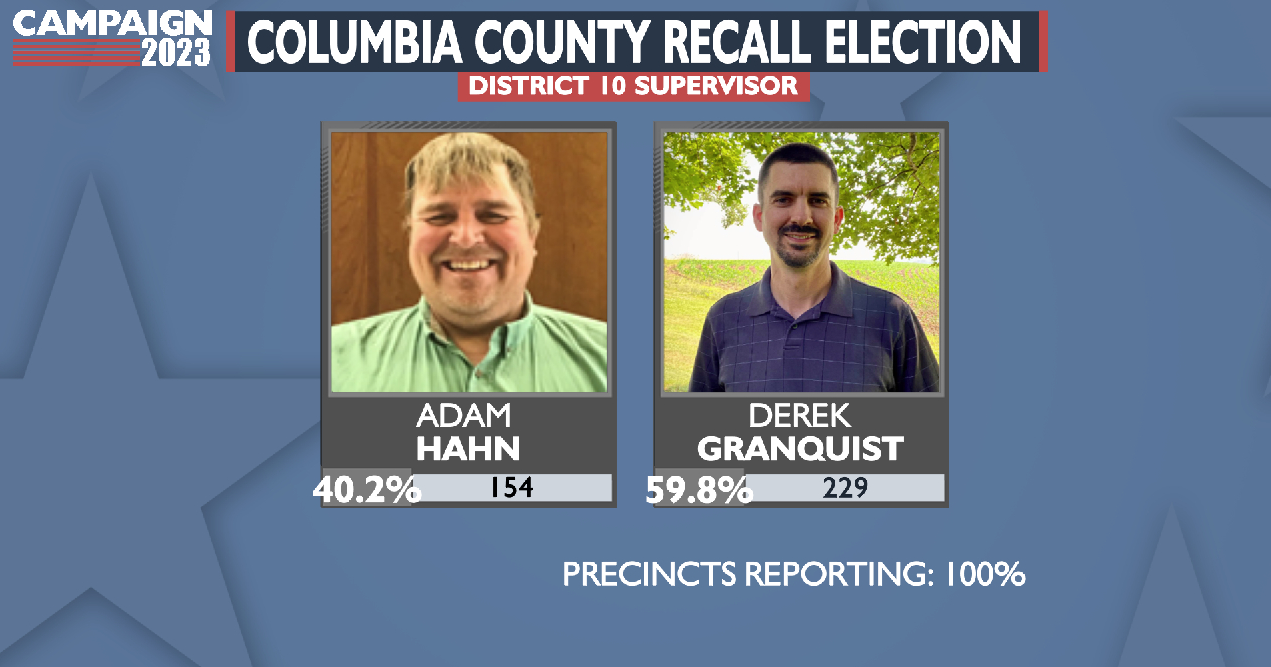 Columbia County supervisor recalled amid solar farm debate - Vimarsana News