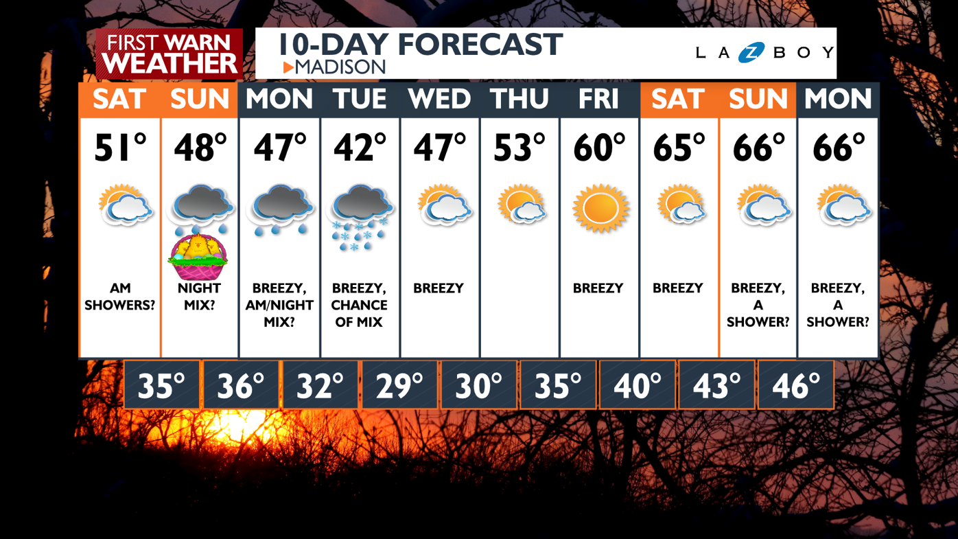 More showers develop late Sunday with a wet and chilly start to