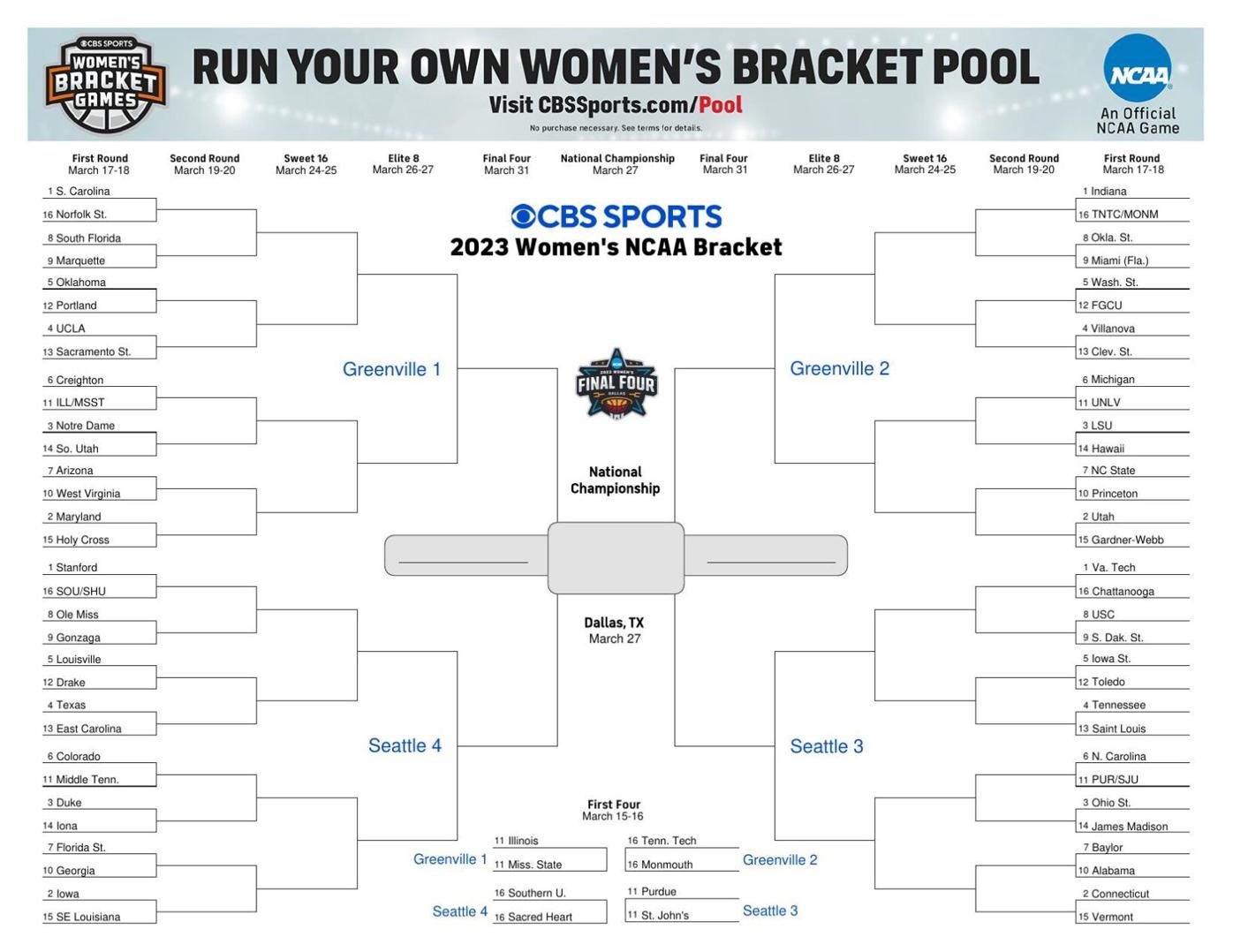 CBS Sports women's NCAA tournament bracket