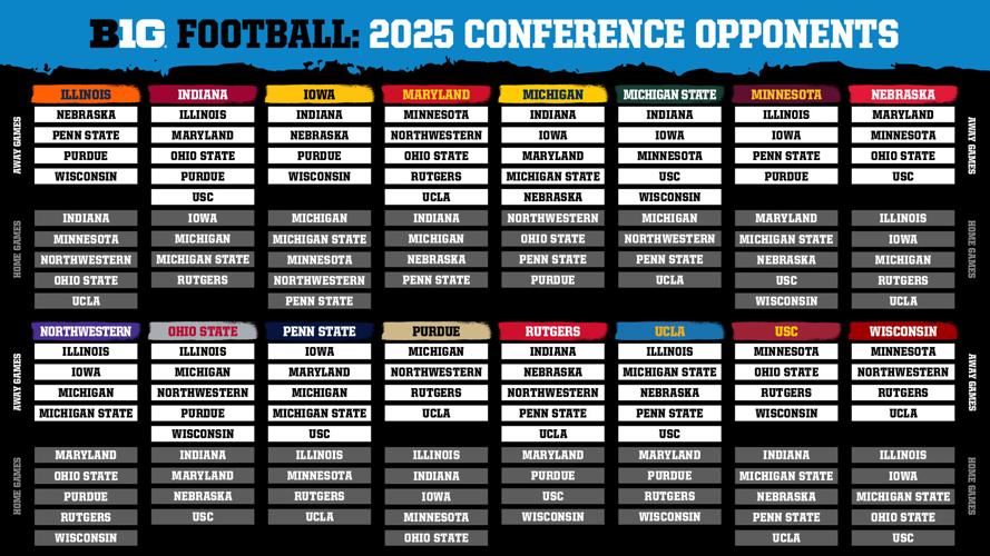 Badgers to play at USC in first year of expanded Big Ten in 2024 News