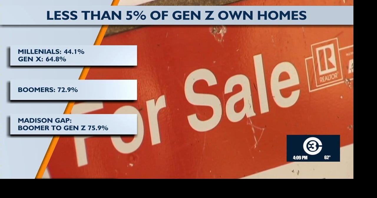 Gen Z homeownership gap reaches record high in Madison | News ...
