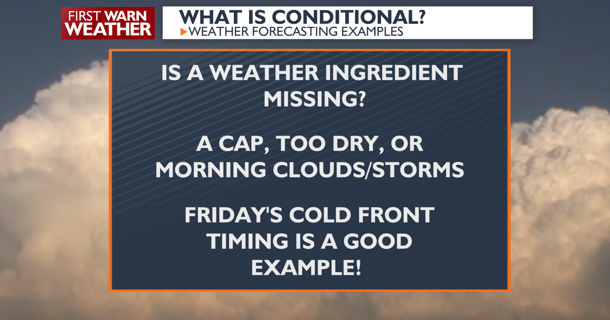 Conditional_Weather_Forecasting.png | | channel3000.com