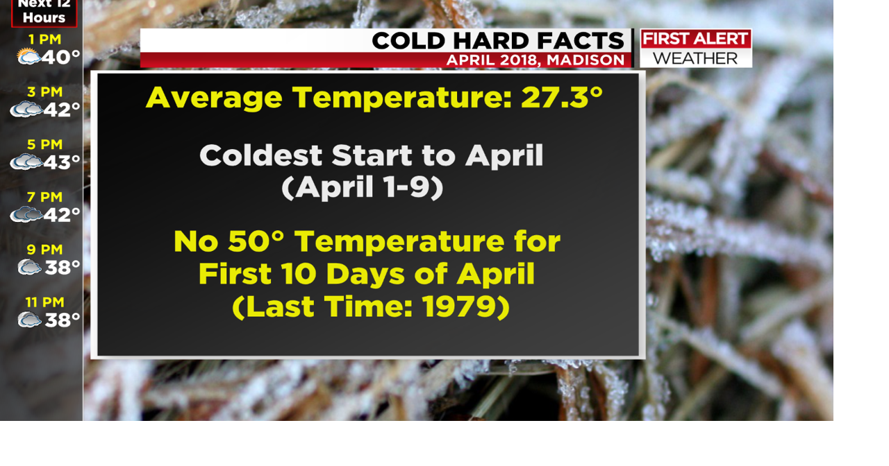 Madison experiencing coldest start to April in recorded history Local News